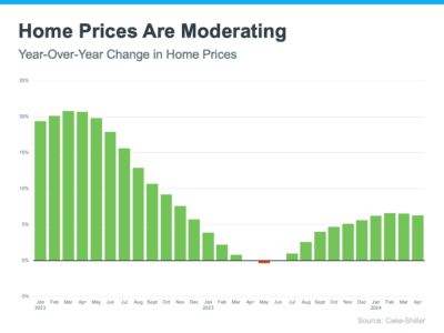 home pricing graph