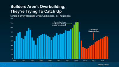 home-building-stats